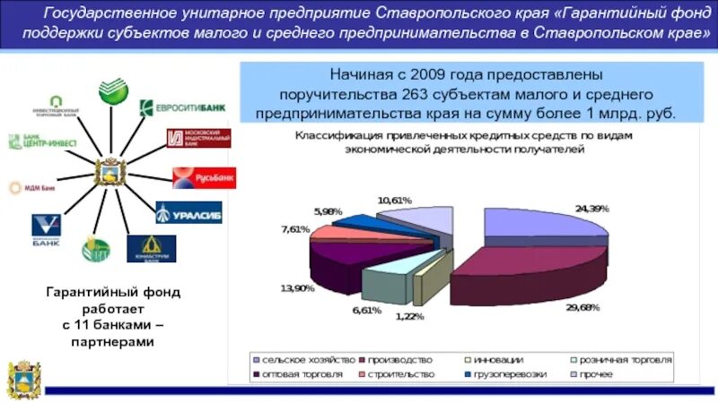 Промышленность Ставропольского края. Фонд поддержки малого и среднего бизнеса. Статистика унитарных предприятий. Крупные государственные предприятия. Государственные учреждения ставрополь