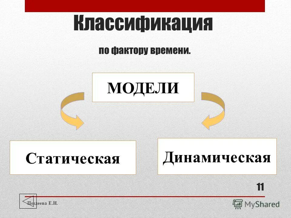 Модель по фактору времени