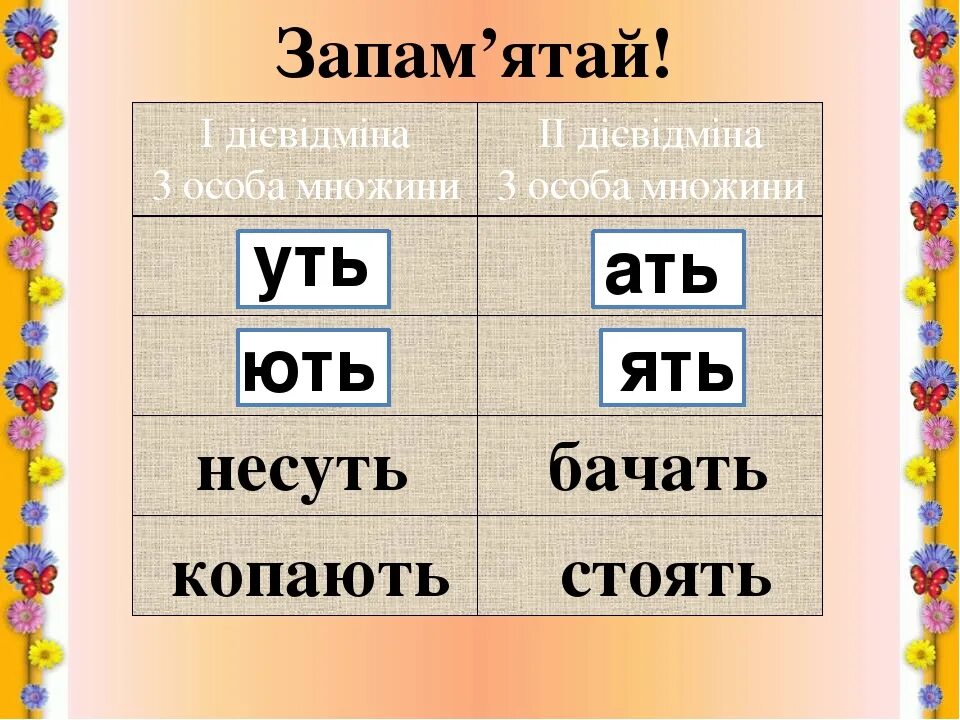 3 особа правило. 3 Особа множини. Глаголы на уть ють. Ать ять уть. Окончания ать ять.