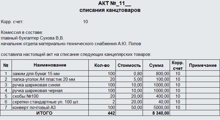 Списание материалов 2023. Акт списания канцтоваров в бюджетном учреждении. Акт на списание канцелярии. Акт списания канцелярских товаров образец. Акт на списание канцтоваров.