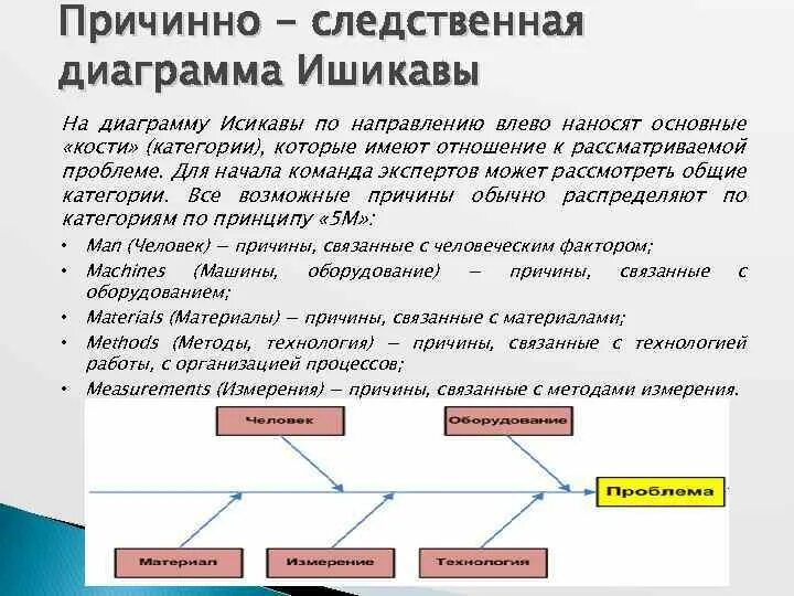 Схема причинно-следственных связей. Причинно следственная связь. Методы причинно-Следственного анализа. Причинно-следственные связи в географии.