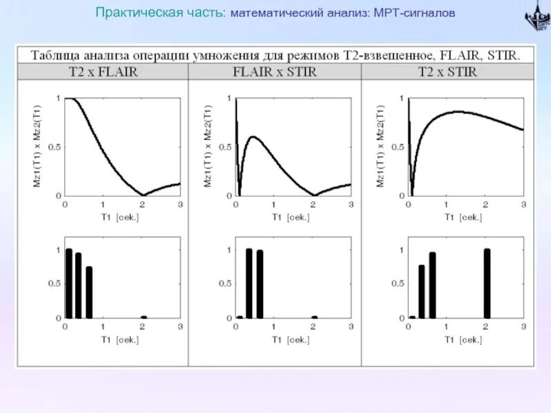 Мрт сигнал. Сигналы мрт. таблица сигналов мрт. спектральных анализа сигнала+мрт. математический анализ графики.