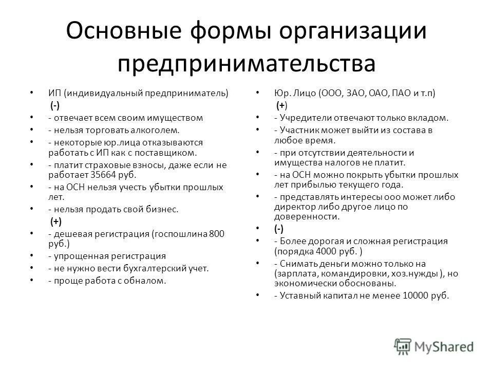 Формы организации предпринимательства и предприятий. Формы организации предпринимательской деятельности. Предприятия осуществляющие предпринимательством. Формы предприятий обществознание. Организационные формы хозяйственной деятельности.