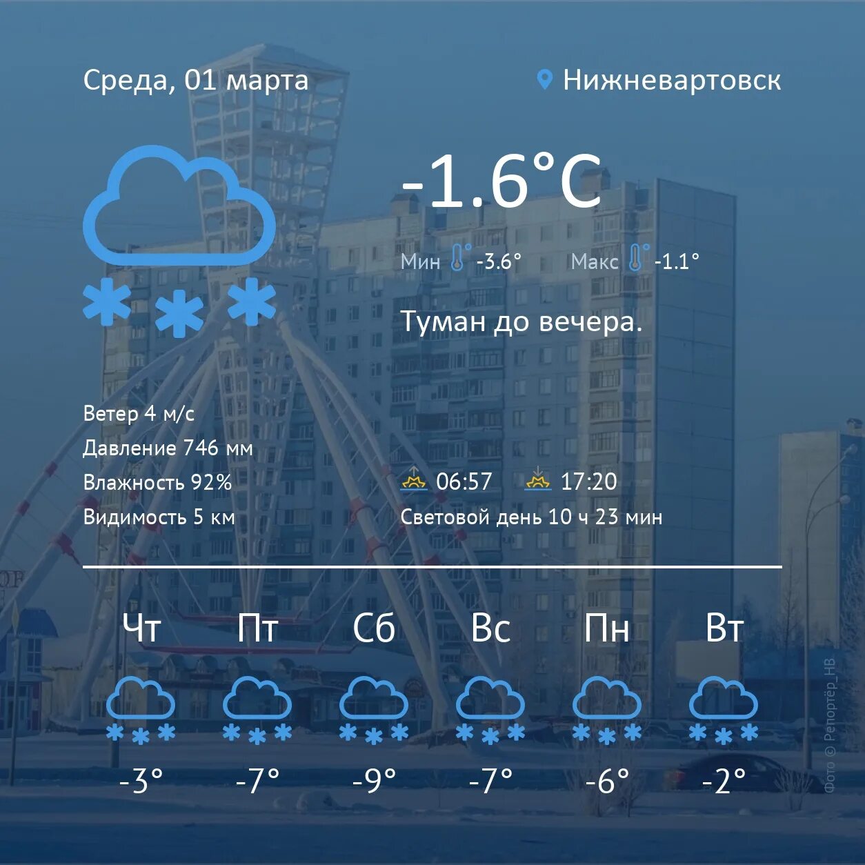 Погода на 10 дней. Погода в Нижневартовске. Нижневартовск климат. Погода в Нижневартовске на 10 дней. Погода в нижневартовске в марте 2024 года