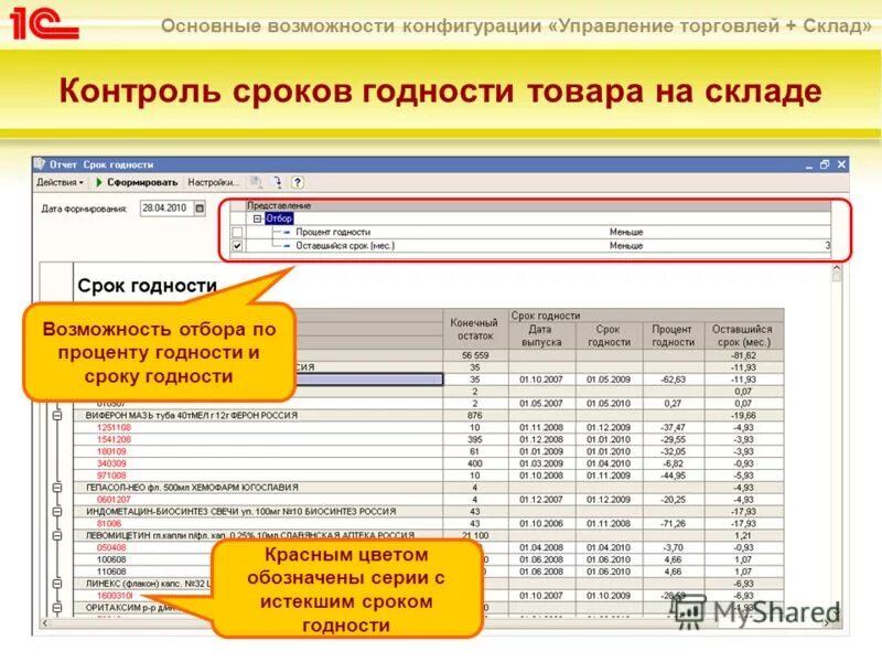 Контроль сроков хранения. Контроль сроков годности товара. Мониторинг продукции склада. Контроль на сроках годности продукции. Высчитать срок годности