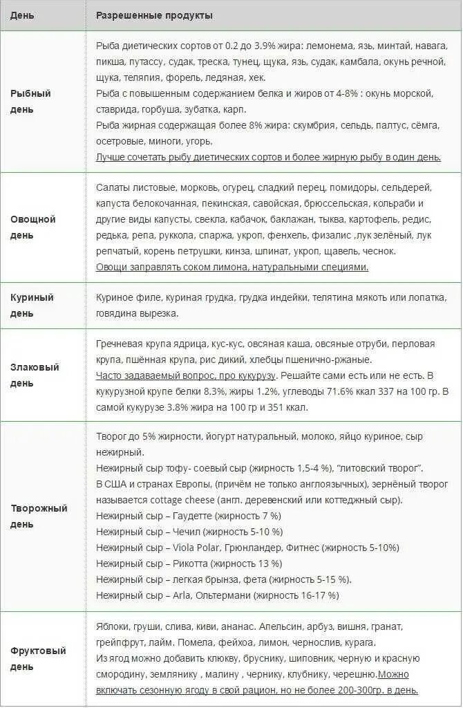 Диета 6 лепестков меню на 6 дней. Диета 7 лепестков меню на каждый. Диета лепестки 6 лепестков меню. Диета лепесток 7 дней меню на каждый день. Диета лепестки шесть дней меню