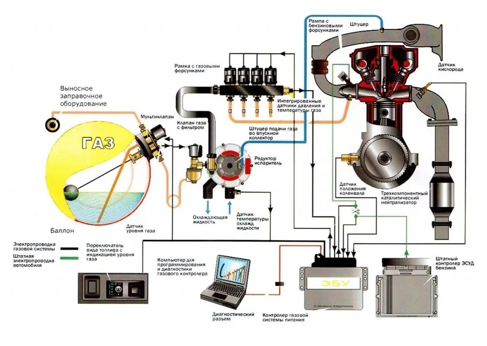 Газовое оборудование Lovato 4 поколения подключения. Газовое оборудование на автомобиль 3 поколения схема подключения. Принцип работы ГБО 4 поколения на инжекторном двигателе. Схема ГБО метан 4 поколения. Зажигание метан