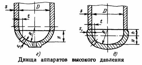 Днища высокого давления