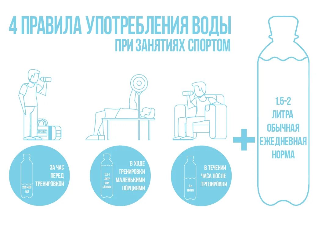 Сколько нужно пить воды. Сколько надо выпивать воды. Правильное употребление воды. Сколько воды нужно пить во время тренировки.