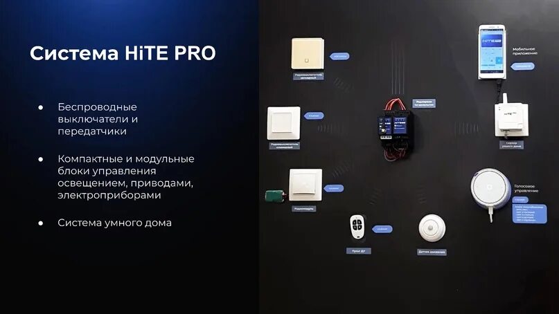 Hitepro. Система умный дом Hite Pro. Hite Pro сервер. Hite Pro Gateway. Схема умного дома Hite Pro.