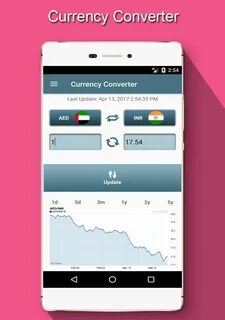 Currency converter