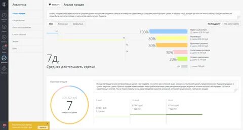 Amocrm 2024