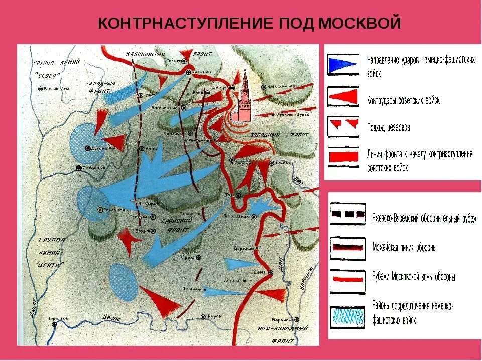 Контрнаступление под москвой 5 6 декабря