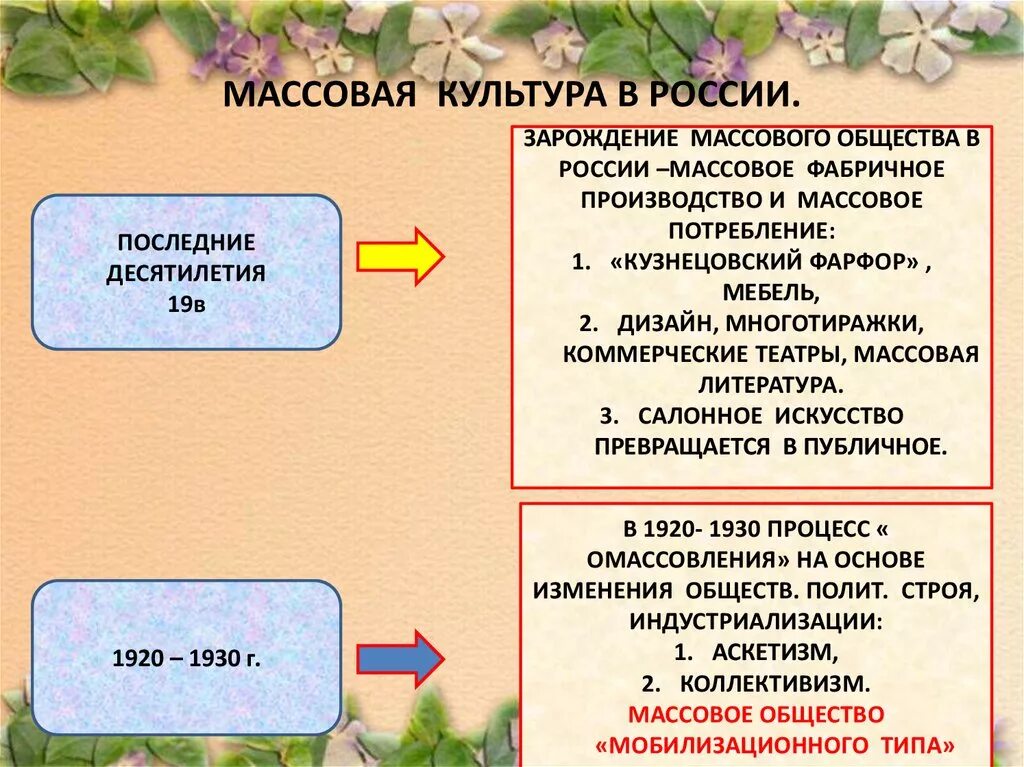 Массовое общество в россии. Массовая культура. Массовая культура в России. Массовая культура это в обществознании. Массовая культура вросиии.