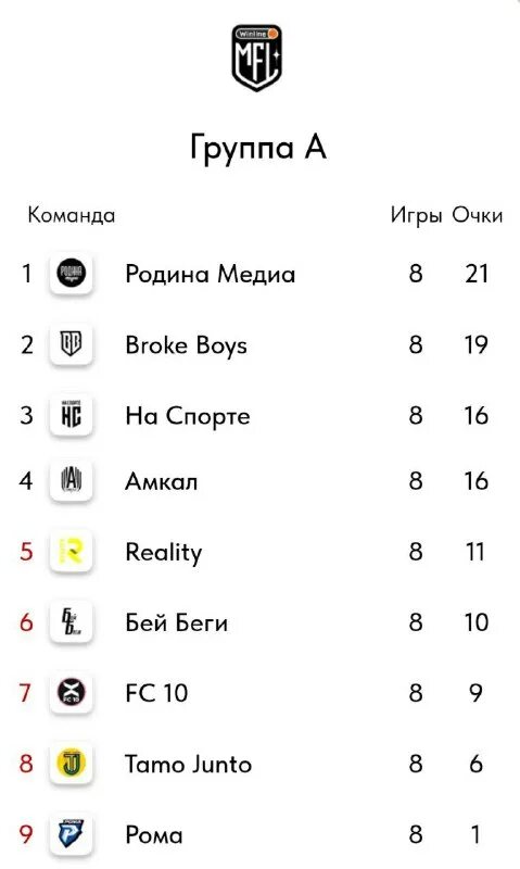 команды медиа лиги. команда из медиа футбола. медиа лига. медийная футбольная лига. медиа лига команды.