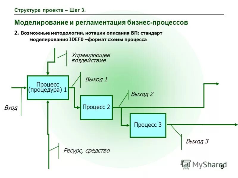 Предварительное слушание в уголовном процессе. Корректировку деятельности фирмы непосредственно предваряет процесс. Ключевые концепции управления проектами. Схема процесса бюджетного планирования. Компетенции заведующего кафедрой.