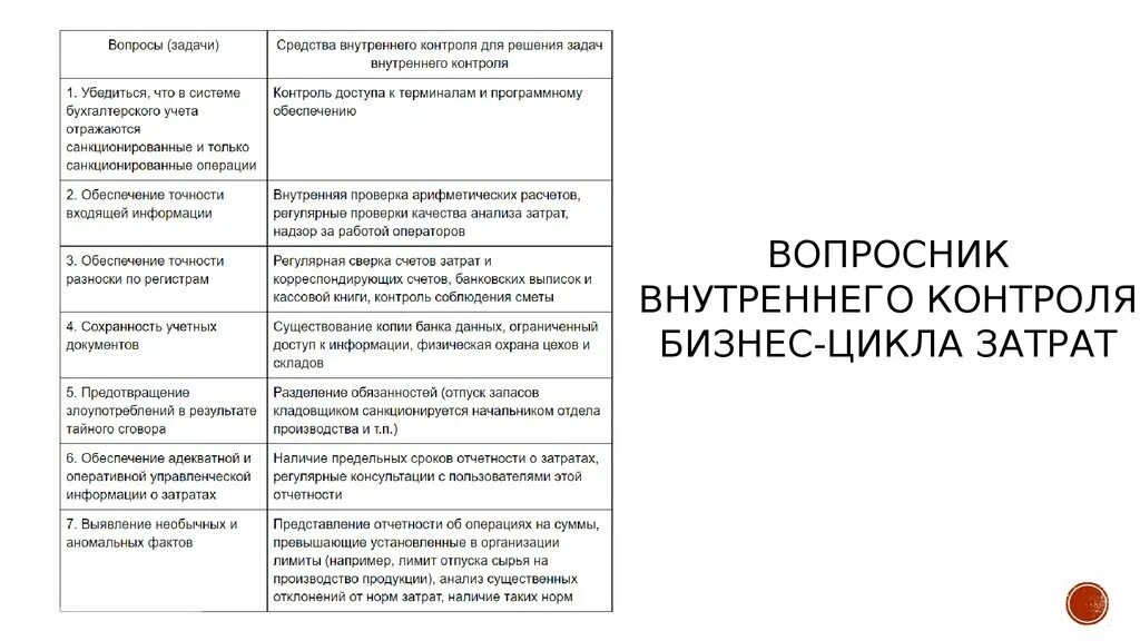 Задачи внутреннего контроля. Тест системы внутреннего контроля. Вопросник аудитора для проверки расходов. Планирование и контроль затрат. Тест расходы организации