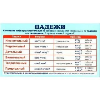 Падежи 3 класс 3 четверть