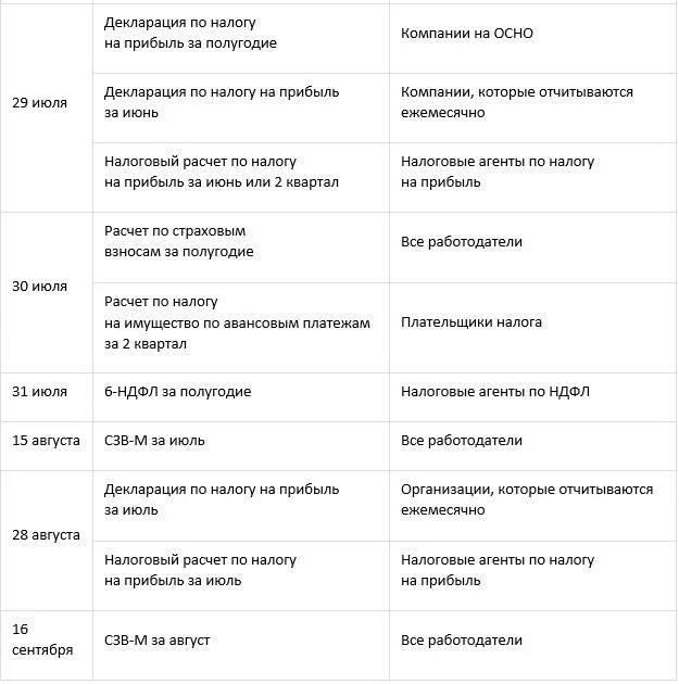 Отчетность за 4 квартал 2022 год сроки сдачи отчетности таблица. Отчетность 2021 год сроки сдачи отчетности таблица. Сроки сдачи отчетности в 2022. Таблица сдачи отчетностей бухгалтера. Какие отчеты сдает предприятие