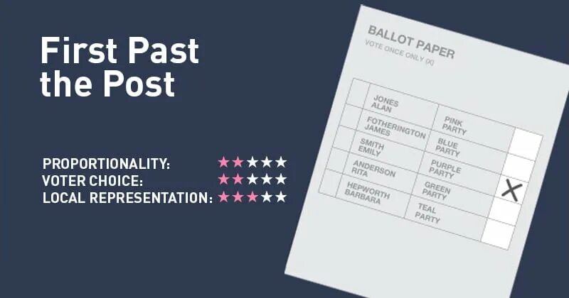 The post come. First past the Post. First past the Post System. Voting System in the uk. First past the Post the uk elections.