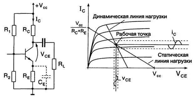 Установка рабочей точки