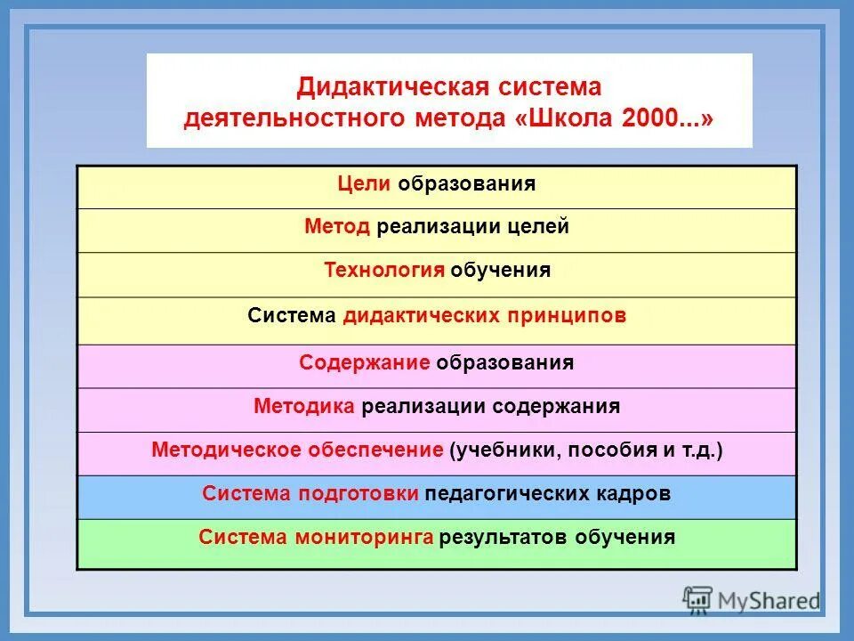 Дидактическая система учебника