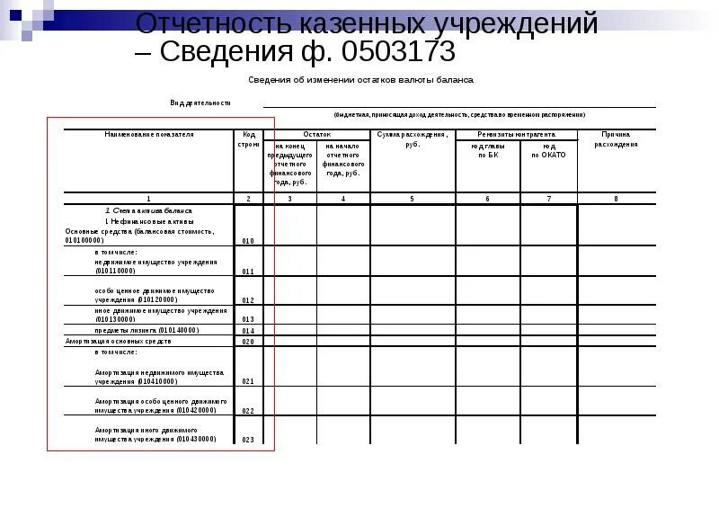 Отчет о деятельности казенного учреждения. 0503173 Форма бюджетной отчетности. Форма 0503173. У казенного учреждения форма отчетности. Образец заполнения формы 0503173.