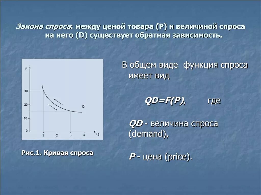 Без спроса имеют. Закон и кривая спроса. Кривая спроса. Спрос закон спроса кривая спроса. Кривая величины спроса.