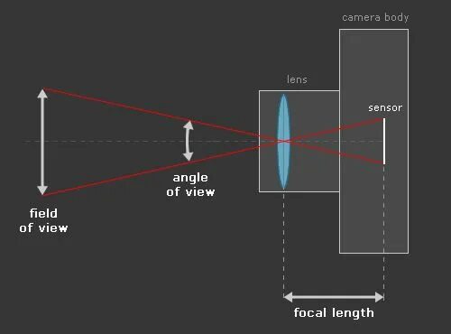 The focal length of the len. Расчет фокусного расстояния линзы из поликарбоната. Дальность свечения лазера co2. 143. Переднее и заднее фокусные расстояния оптической системы.
