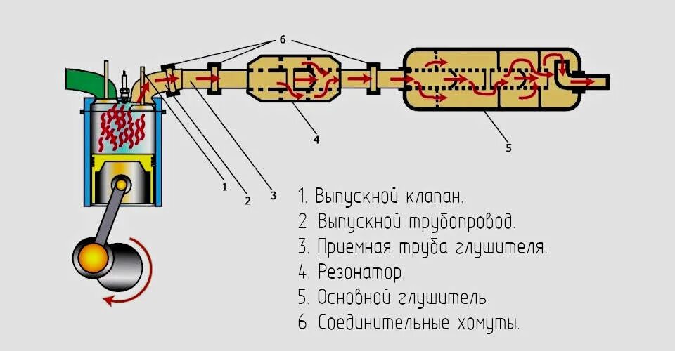 Выстрелы в глушитель при сбросе газа. Выстрел с глушителем. Стрельба в глушитель при сбросе газа на инжекторе. Почему хлопки в глушителе