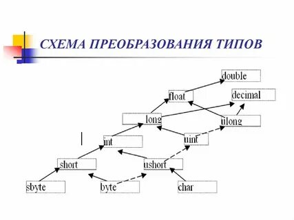 Преобразование края