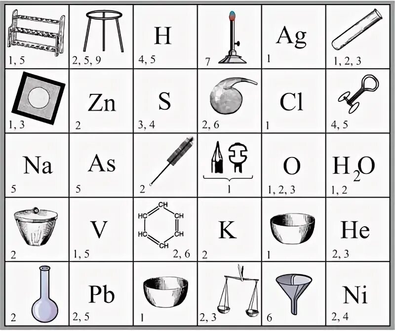 Химия задания химические элементы. Увлекательные задания по химии. Задания головоломки по химии. Интересные задания по химии.
