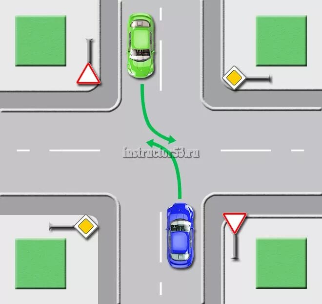 На перекрестке между строк перекрестились сто. ПДД регулируемый перекресток поворот налево. Поворот налево на нерегулируемом перекрестке. Схема поворота налево на перекрестке. Поворот налево на перекрестке со светофором.