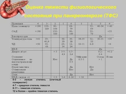 Температура при панкреатите