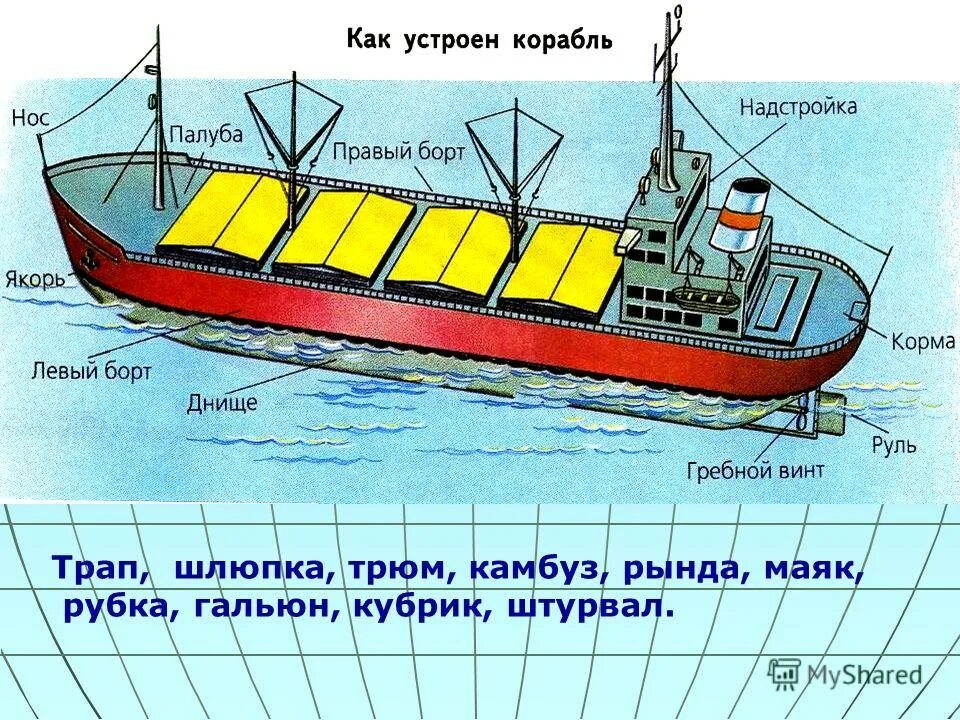 Как называется палуба судна. Корма судна. Строение корабля. Части парохода для дошкольников. Кормовая часть судна.