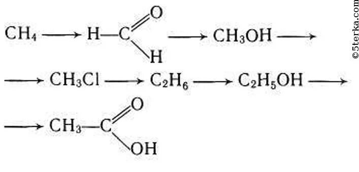Ацетальдегид из метана. Синтез этилового спирта из ацетилена. Этанол из ацетилена. Получение этилового спирта из ацетилена. Реакция получения метанола.