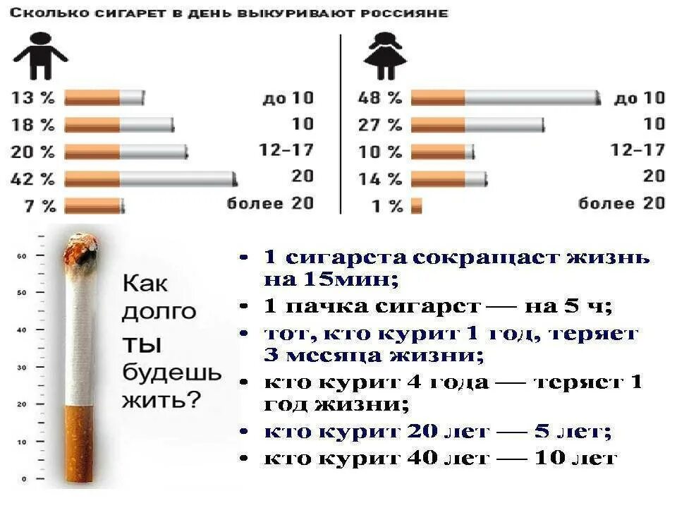 Сколько уходит на содержание