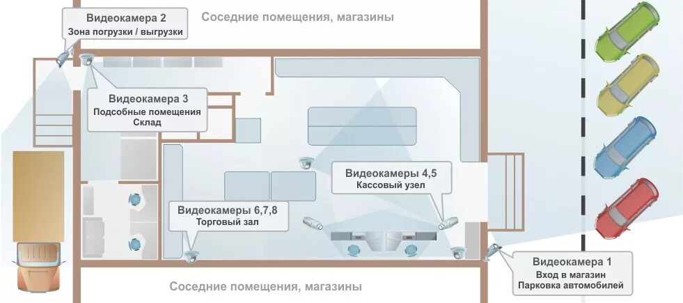 Схема расположения камер видеонаблюдения. Схема камеры видеонаблюдения на плане. Планировка камер видеонаблюдения. Размещения камер видеонаблюдения в магазине.