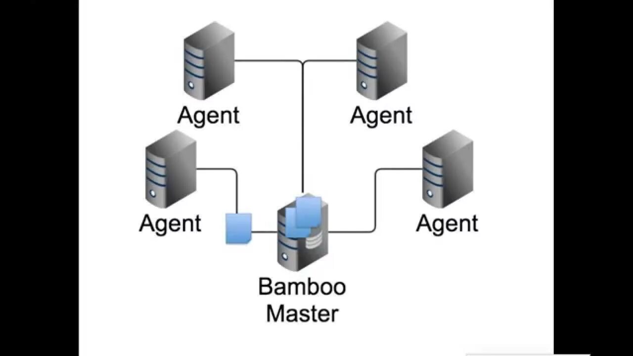 Atlassian Bamboo. Agent api