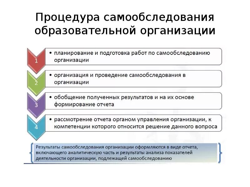 Новая форма самообследования школы. Самообследование общеобразовательной организации. Отчет о результатах самообследования. Отчет о самообследовании образовательной организации. Отчет по результатам самообследования.