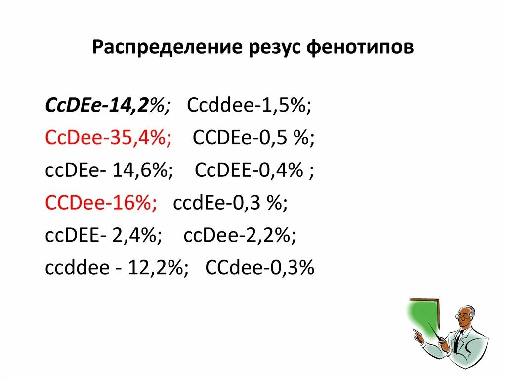 Фенотипирование по системе резус. Фенотип антигенов системы резус. Фенотип CCDEE. Фенотип крови расшифровка. Фенотипирование антигенов системы резус.