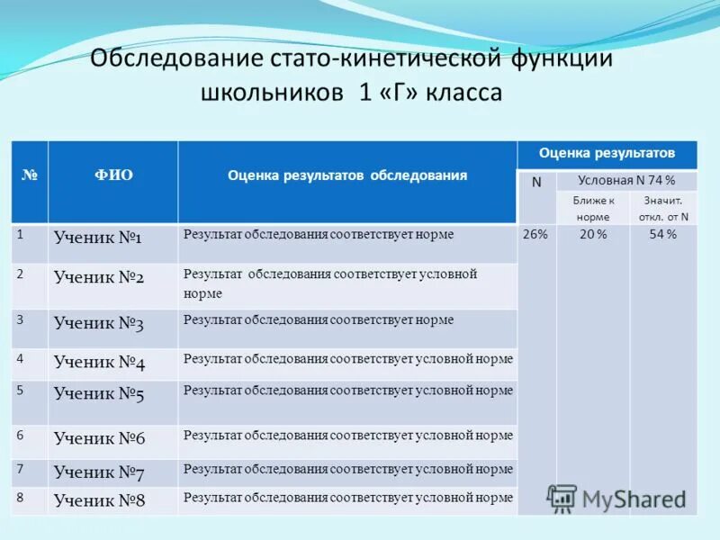 Результаты обследования. Волосы осмотр оценка. Результат 44 оценка. Дата осмотра и оценки. На основании результатов обследования