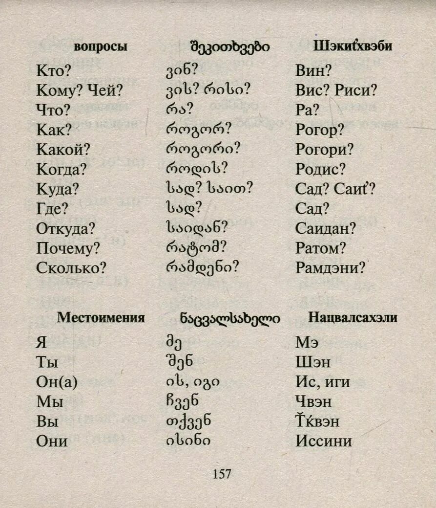 Инч по армянски. Армянские слова. Грузинские слова. Армянские слова на русском. Словарь армянского языка.