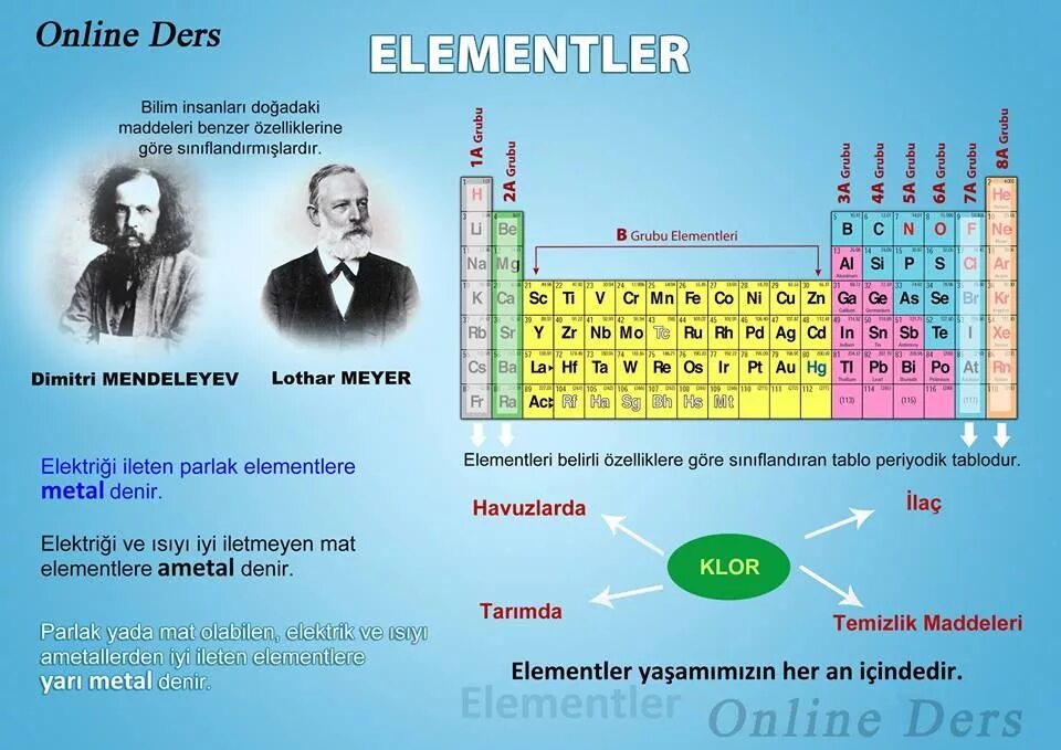 Images of elements