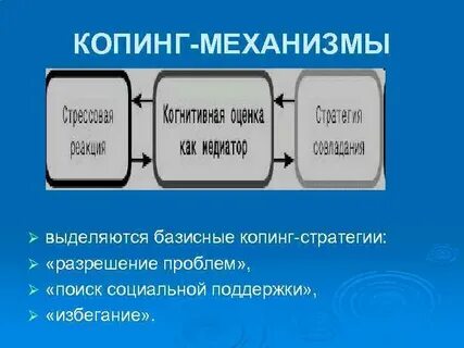 Поиск социальной поддержки копинг
