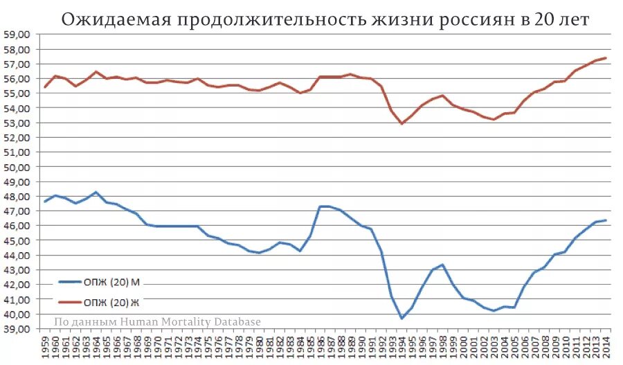 Ожидаемая продолжительность предстоящей жизни. Ожидаемая Продолжительность предстоящей жизни это. ОПЖ.