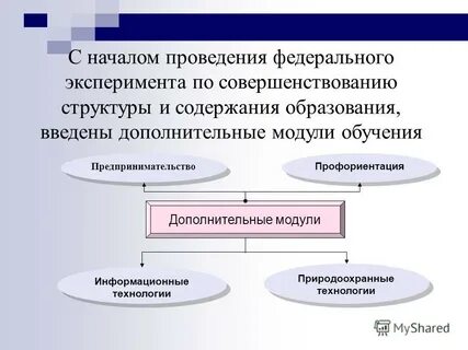 Начало осуществления