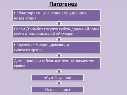 Патогенез перегрузок