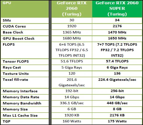 Характеристики 2060. Nvidia geforce rtx 2060 super характеристики. Rtx 2060 6gb ventus. Rtx 2060 tflops. Rtx 2060 mobile gpu-z.