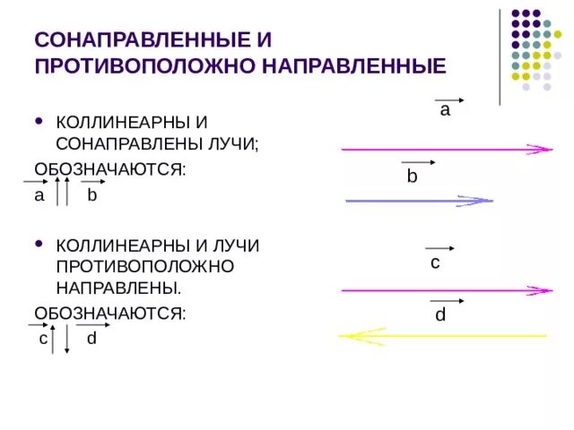Какие векторы называются сонаправленными примеры На каком рисунке изображены сонаправленные векторы